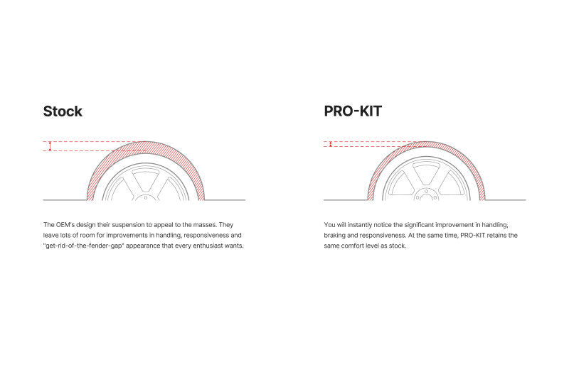 Eibach Pro-Kit for 2010 Chevrolet Camaro 3.6L V6